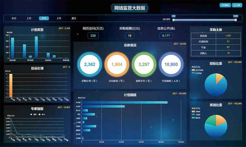 一诺软件 赋能未来，网络大数据展板软件的创新与价值