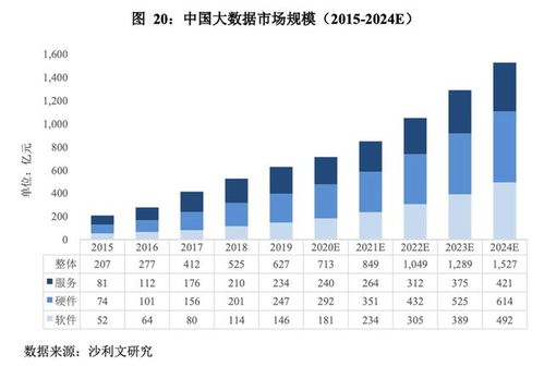星环科技冲刺科创板 大数据基础软件国产化浪潮下的资本新局