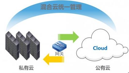 六大难题，一个对策 InCloudManager轻松驾驭软件定义数据中心