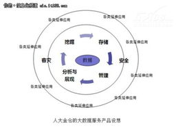 数据成为甲方 大数据呼唤大服务时代